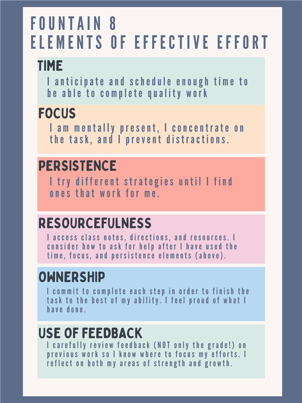 Effective Effort Effective Effort